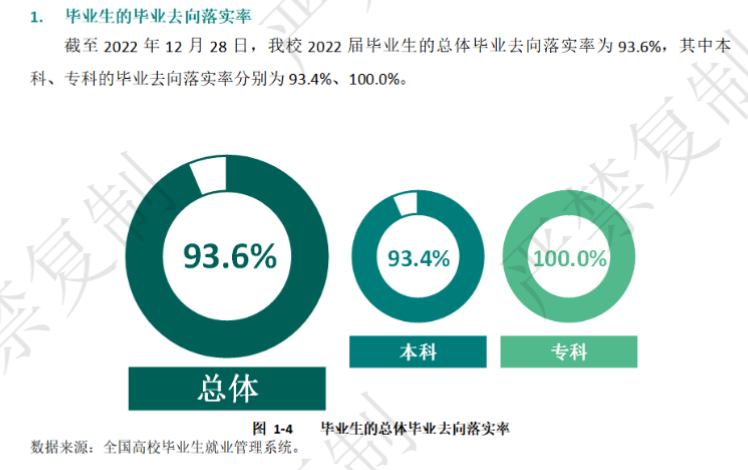 伊犁师范大学就业率及就业前景怎么样