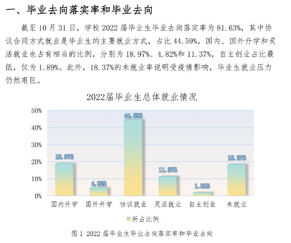 辽宁师范大学就业率及就业前景怎么样