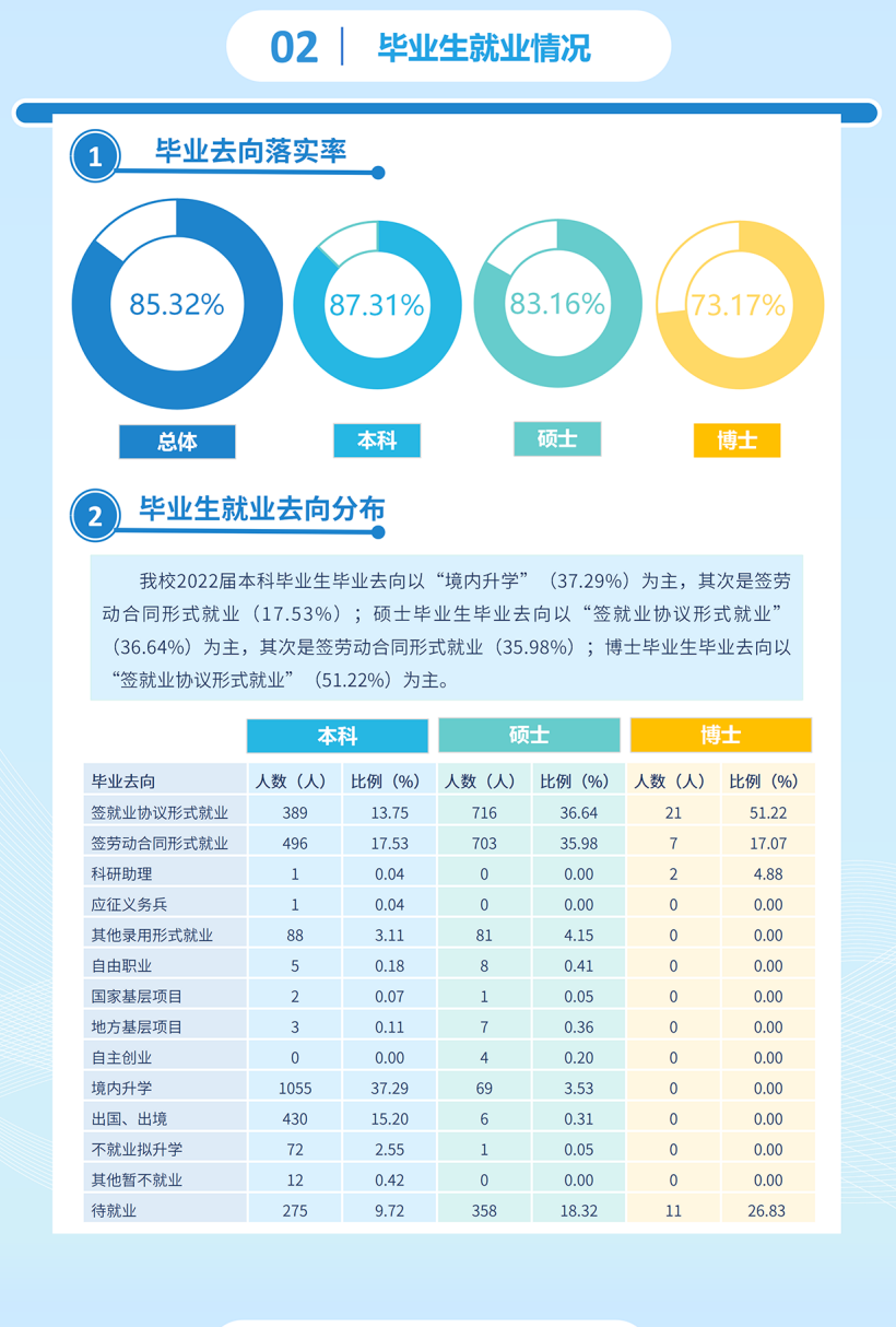 东北财经大学就业率及就业前景怎么样
