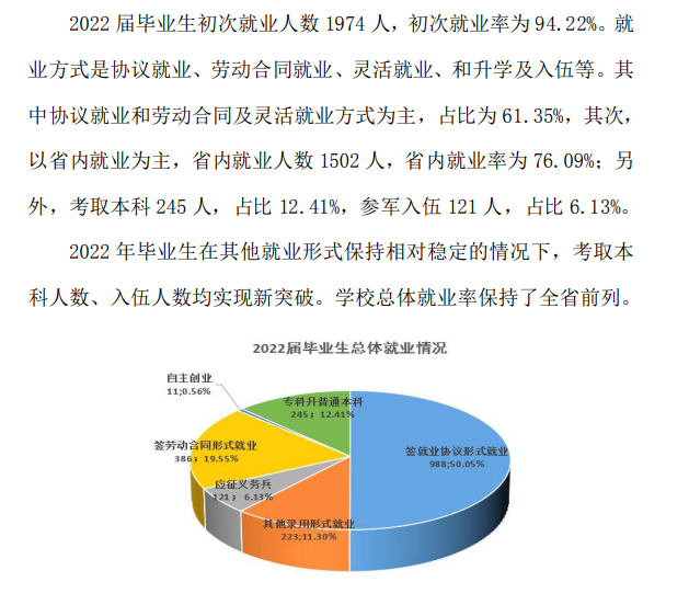 辽宁理工职业大学就业率及就业前景怎么样