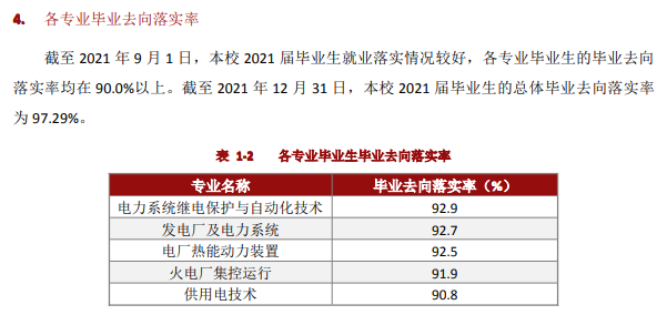 保定电力职业技术学院就业率及就业前景怎么样
