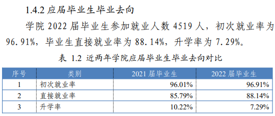河北机电职业技术学院就业率及就业前景怎么样