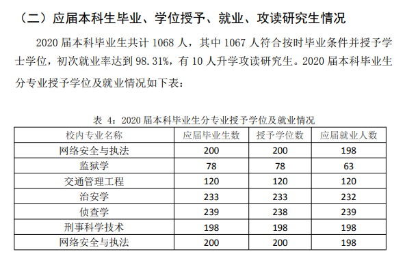 辽宁警察学院就业率及就业前景怎么样 辽宁警察学院就业率及就业前景怎么样