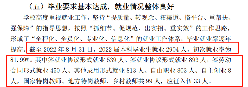 楚雄师范学院就业率及就业前景怎么样