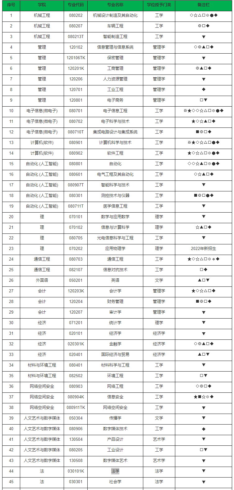 杭州电子科技大学王牌专业_最好的专业是什么