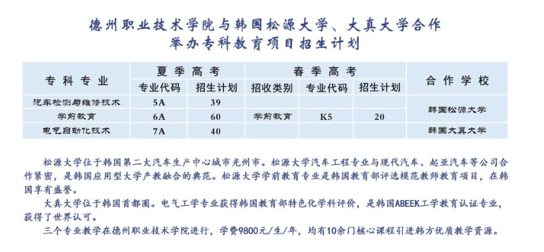 德州职业技术学院中外合作办学学费多少钱一年-各专业收费标准 德州职业技术学院中外合作办学学费多少钱一年-各专业收费标准