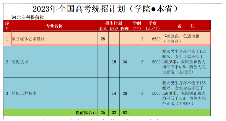 河北交通职业技术学院艺术类招生计划-各专业招生人数是多少 河北交通职业技术学院艺术类招生计划-各专业招生人数是多少