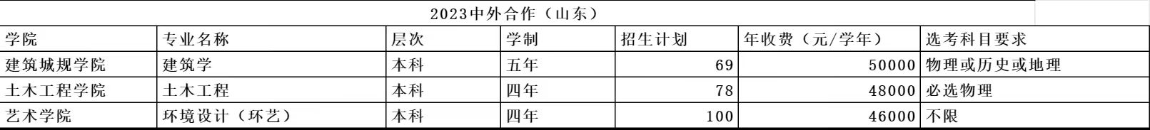 山东建筑大学中外合作办学学费多少钱一年-各专业收费标准 山东建筑大学中外合作办学学费多少钱一年-各专业收费标准