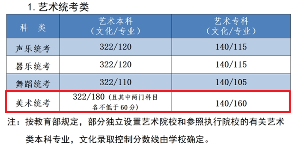 2025河北美术高考分数线（含2023-2024历年）