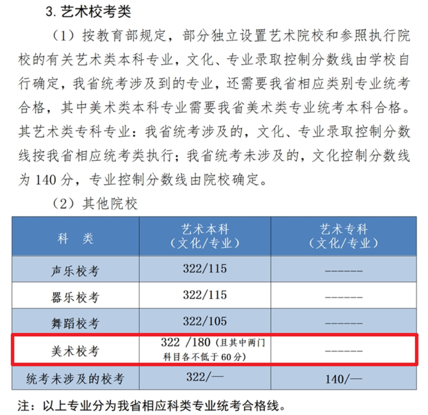 2025河北美术高考分数线（含2023-2024历年）