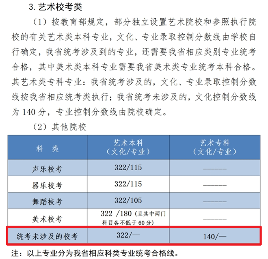 2024河北书法高考分数线（含2022-2023历年）