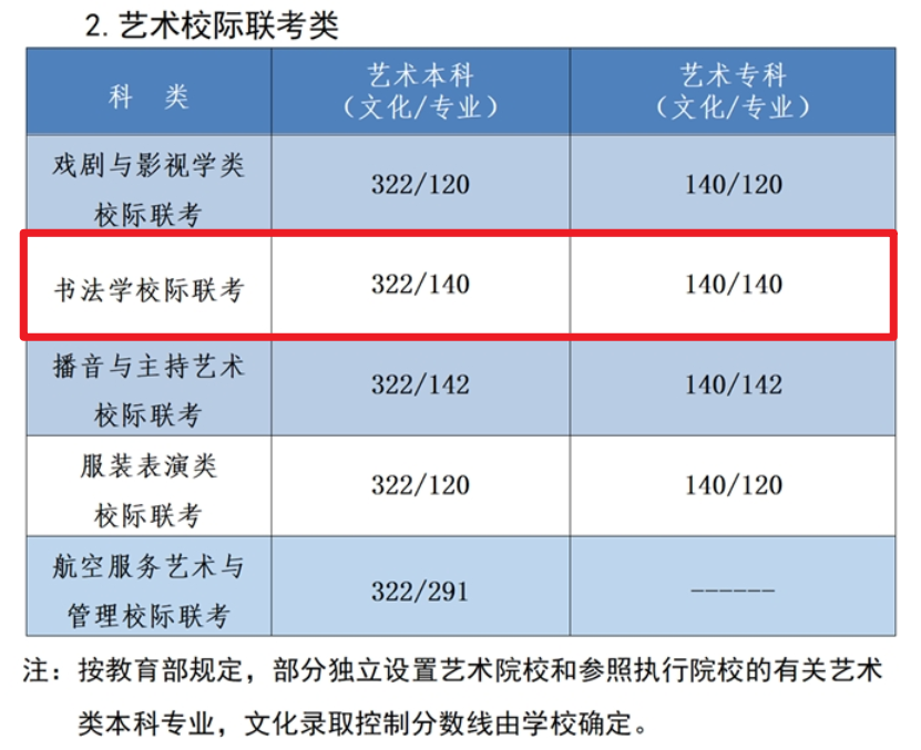 2024河北书法高考分数线（含2022-2023历年）
