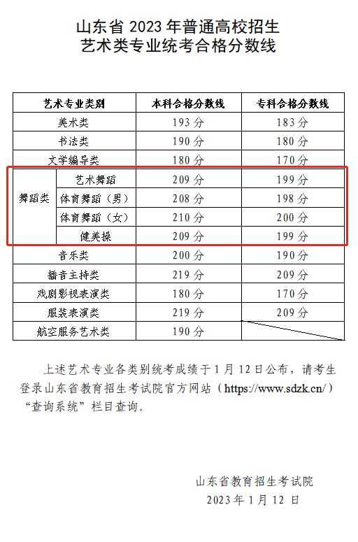 2024山东舞蹈高考分数线(含2022-2023历年) 2024山东舞蹈高考分数线(含2022-2023历年)