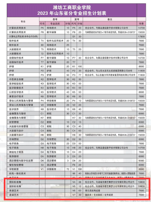 潍坊工商职业学院艺术类学费多少钱一年-各专业收费标准