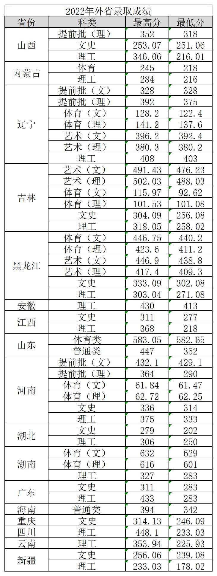 2023河北建材职业技术学院录取分数线（含2021-2022历年）