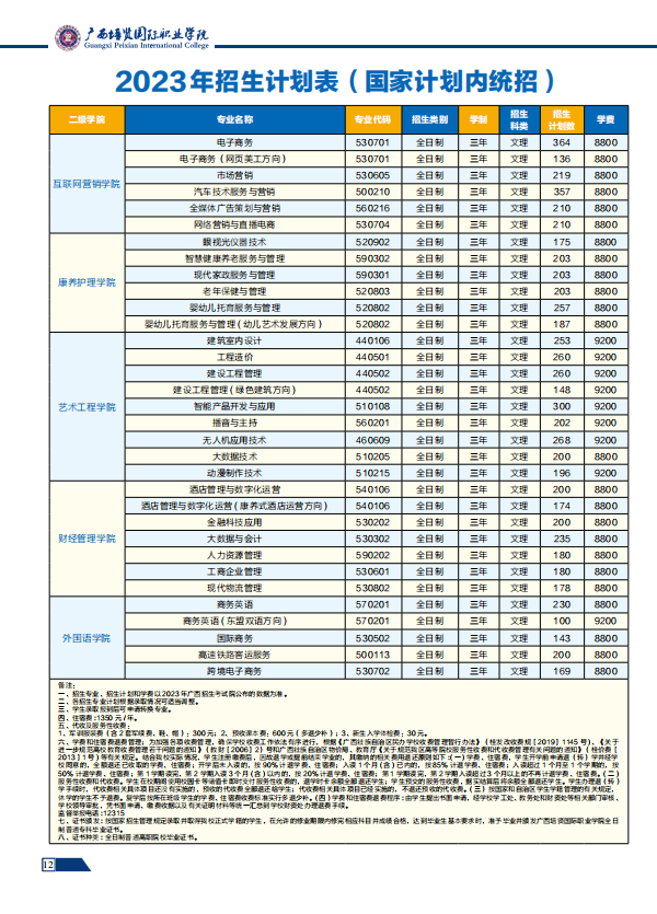 广西培贤国际职业学院招生计划-各专业招生人数是多少