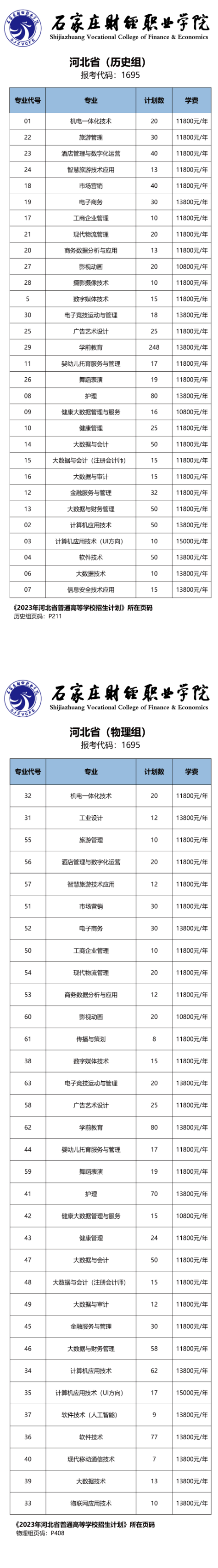 石家庄财经职业学院学费多少钱一年-各专业收费标准