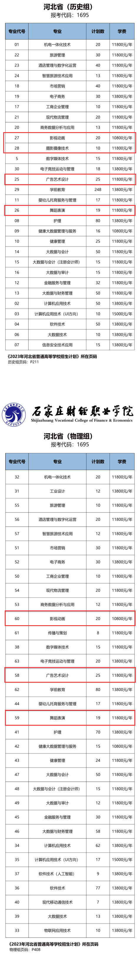 石家庄财经职业学院艺术类学费多少钱一年-各专业收费标准