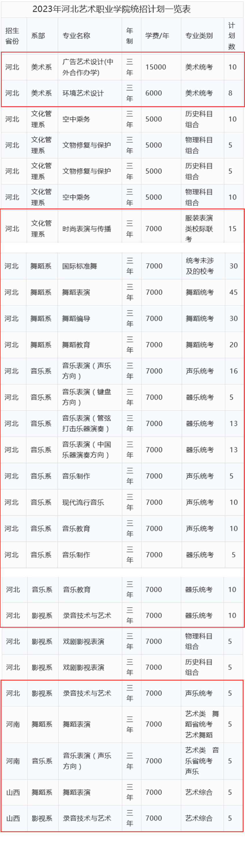 河北艺术职业学院艺术类专业有哪些？