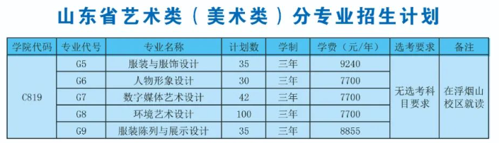 山东科技职业学院艺术类学费多少钱一年-各专业收费标准 山东科技职业学院艺术类学费多少钱一年-各专业收费标准