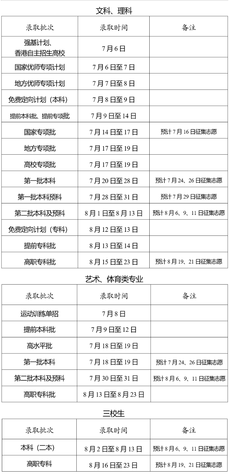 2023云南高考录取状态查询入口(本科 专科) 2023云南高考录取状态查询入口(本科 专科)
