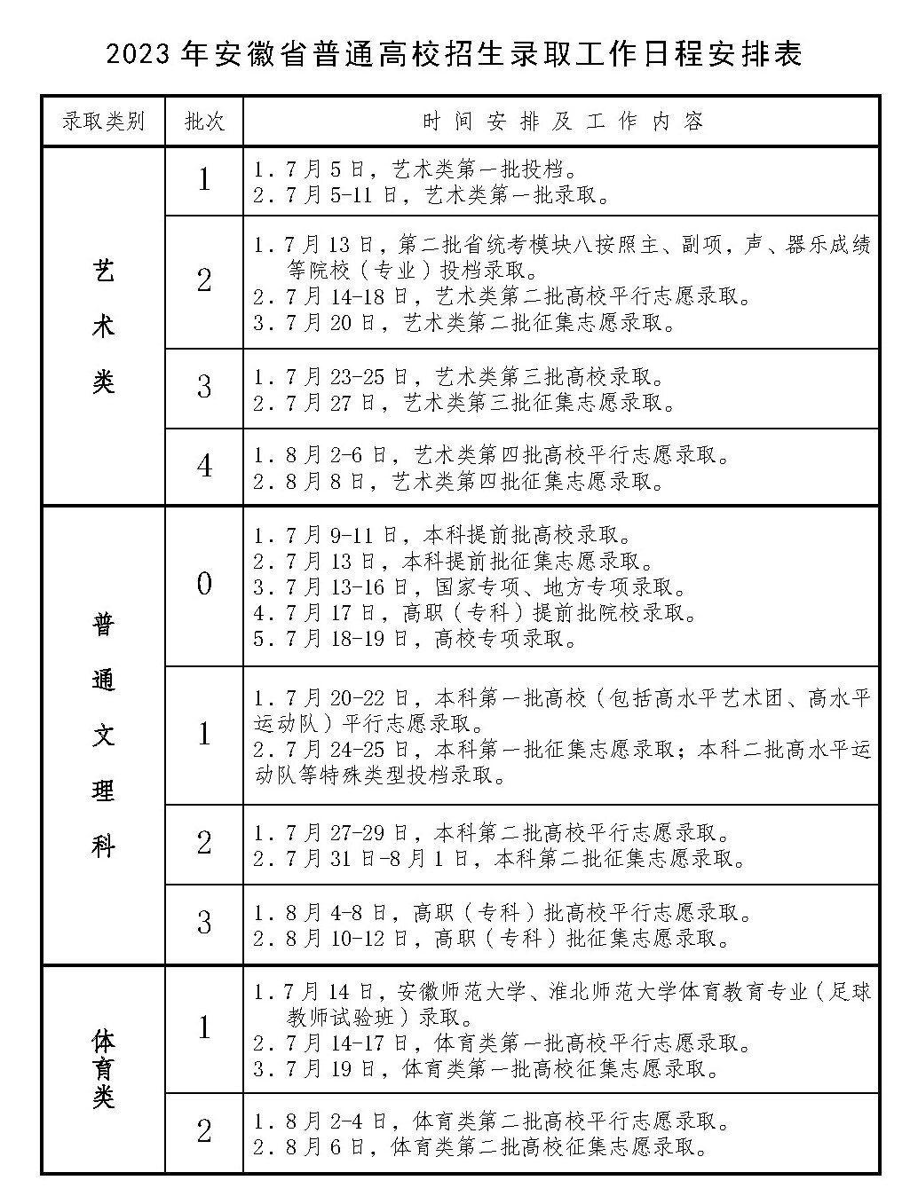2023安徽高考录取状态查询入口(本科 专科) 2023安徽高考录取状态查询入口(本科 专科)