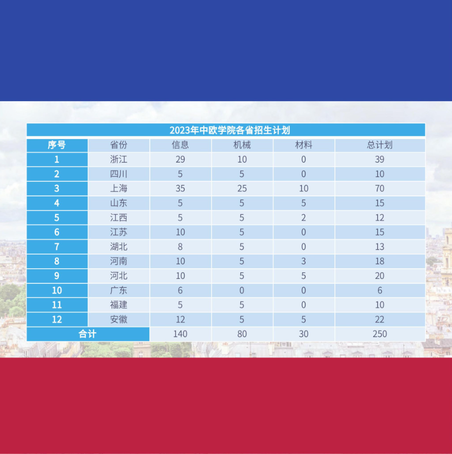 2023上海大学中外合作办学招生指南
