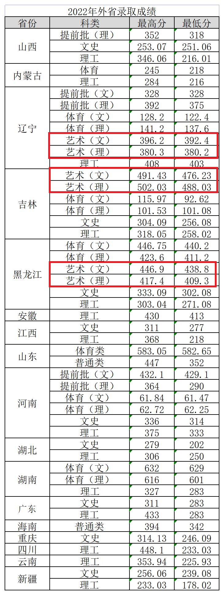 2023河北建材职业技术学院艺术类录取分数线（含2021-2022历年）