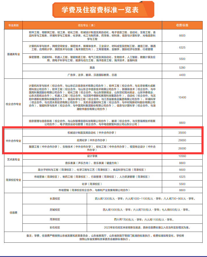 齐鲁工业大学中外合作办学学费多少钱一年-各专业收费标准