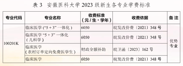 安徽医科大学学费多少钱一年-各专业收费标准