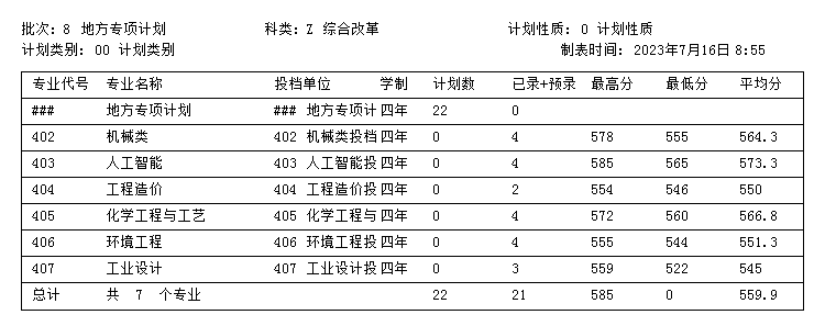 2024浙江科技大学录取分数线（含2022-2023历年）