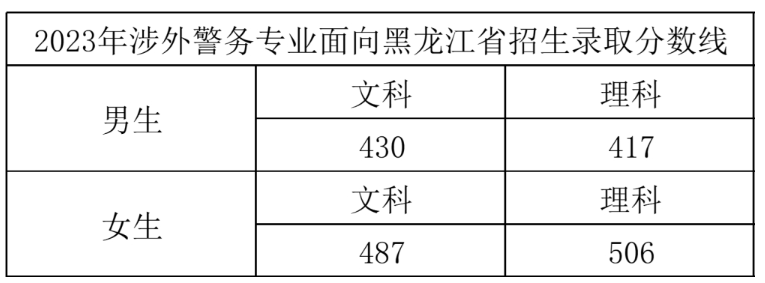 2024浙江警察学院录取分数线(含2022-2023历年) 2024浙江警察学院录取分数线(含2022-2023历年)