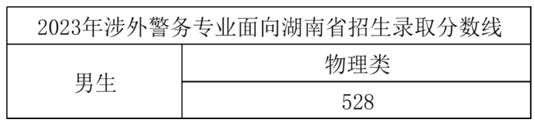 2024浙江警察学院录取分数线(含2022-2023历年) 2024浙江警察学院录取分数线(含2022-2023历年)