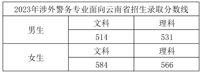 2024浙江警察学院录取分数线(含2022-2023历年) 2024浙江警察学院录取分数线(含2022-2023历年)
