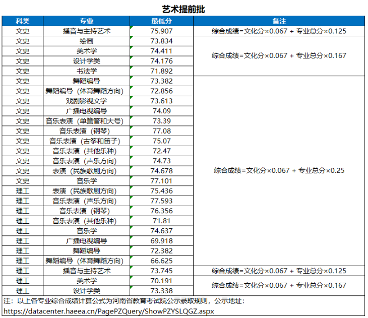 2024河南大学艺术类录取分数线(含2022-2023历年) 2024河南大学艺术类录取分数线(含2022-2023历年)