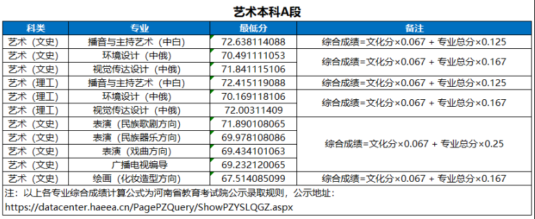 2024河南大学艺术类录取分数线(含2022-2023历年) 2024河南大学艺术类录取分数线(含2022-2023历年)