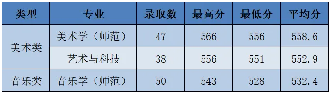 2024浙江外国语学院艺术类录取分数线(含2022-2023历年) 2024浙江外国语学院艺术类录取分数线(含2022-2023历年)