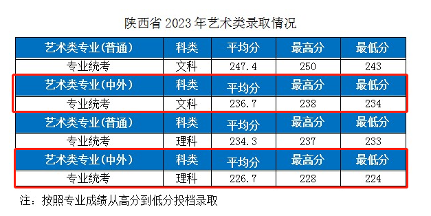 2023湖北工业大学中外合作办学分数线(含2021-2022年) 2023湖北工业大学中外合作办学分数线(含2021-2022年)