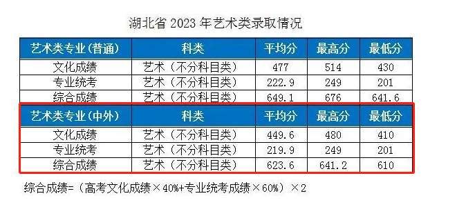 2023湖北工业大学中外合作办学分数线(含2021-2022年) 2023湖北工业大学中外合作办学分数线(含2021-2022年)