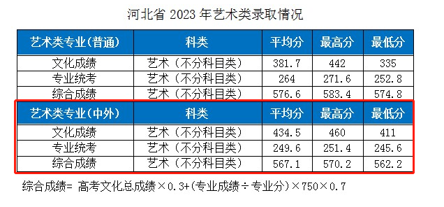 2023湖北工业大学中外合作办学分数线(含2021-2022年) 2023湖北工业大学中外合作办学分数线(含2021-2022年)