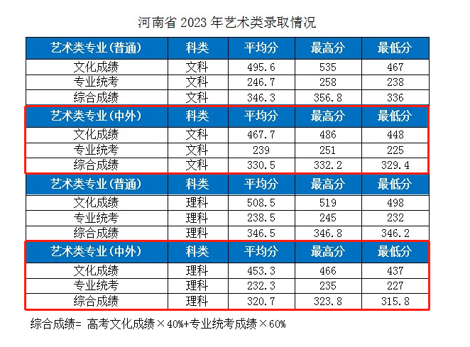 2023湖北工业大学中外合作办学分数线(含2021-2022年) 2023湖北工业大学中外合作办学分数线(含2021-2022年)