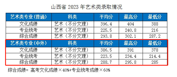 2023湖北工业大学中外合作办学分数线(含2021-2022年) 2023湖北工业大学中外合作办学分数线(含2021-2022年)