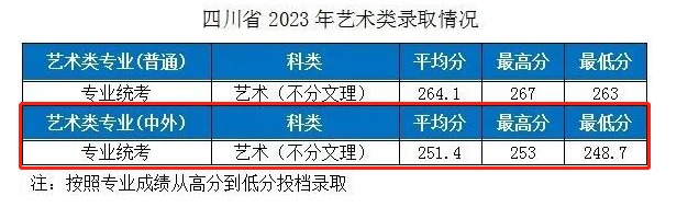 2023湖北工业大学中外合作办学分数线(含2021-2022年) 2023湖北工业大学中外合作办学分数线(含2021-2022年)