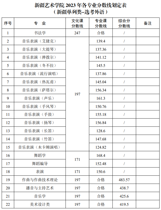 2024新疆艺术学院录取分数线（含2022-2023历年）