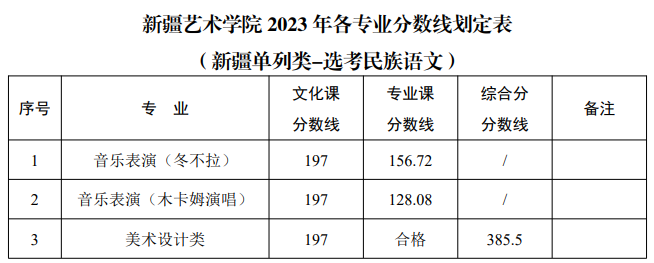 2024新疆艺术学院录取分数线（含2022-2023历年）