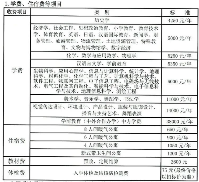咸阳师范学院学费多少钱一年-各专业收费标准