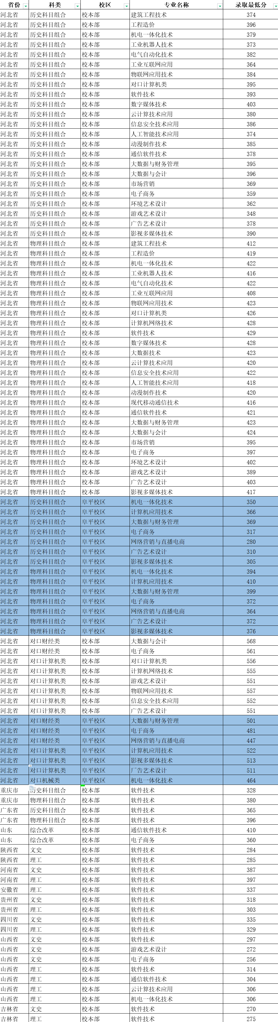 2024河北软件职业技术学院录取分数线（含2022-2023历年）