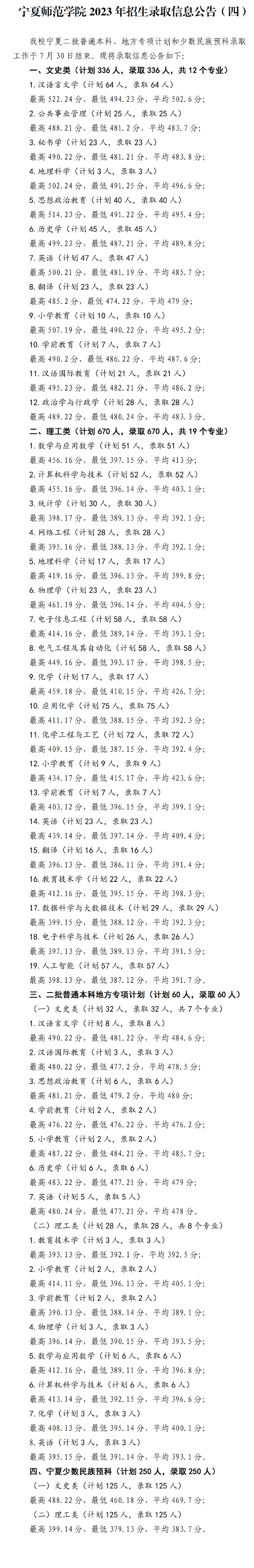 2024宁夏师范大学录取分数线（含2022-2023历年）