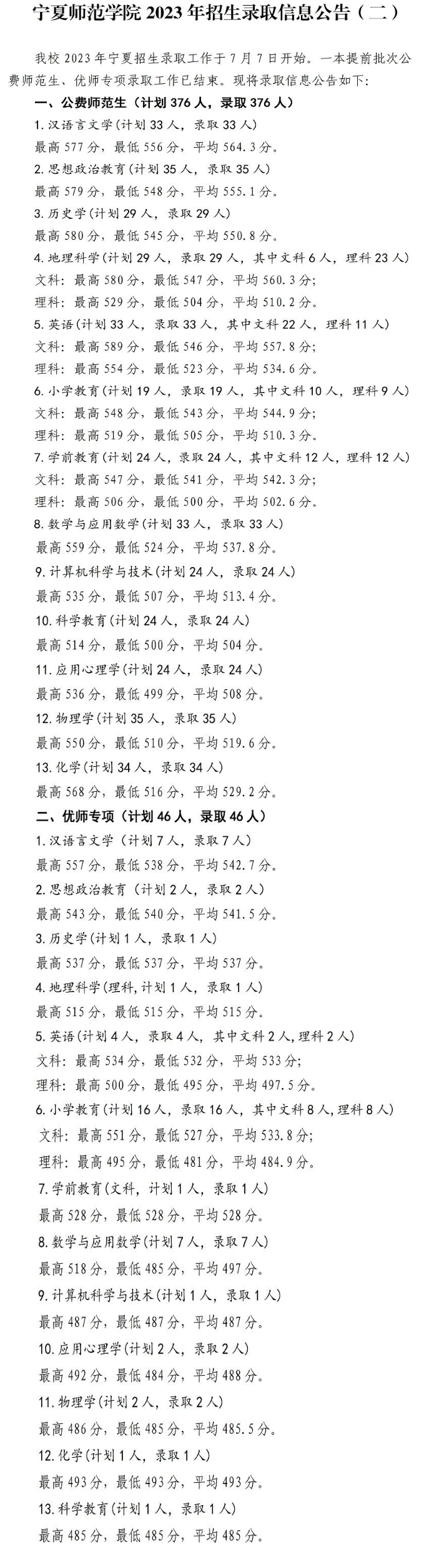 2024宁夏师范大学录取分数线（含2022-2023历年）