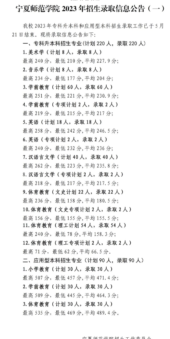 2024宁夏师范大学录取分数线（含2022-2023历年）